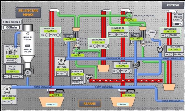 Automatización industrial