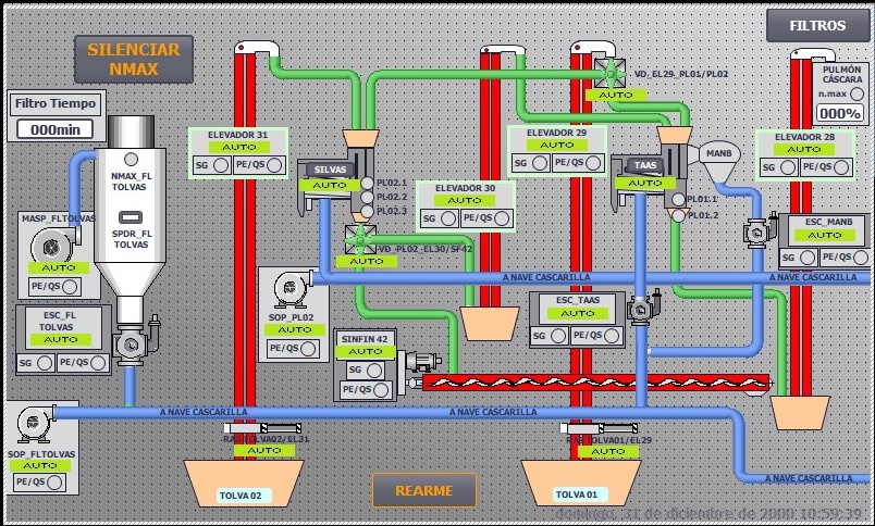 Automatización industrial